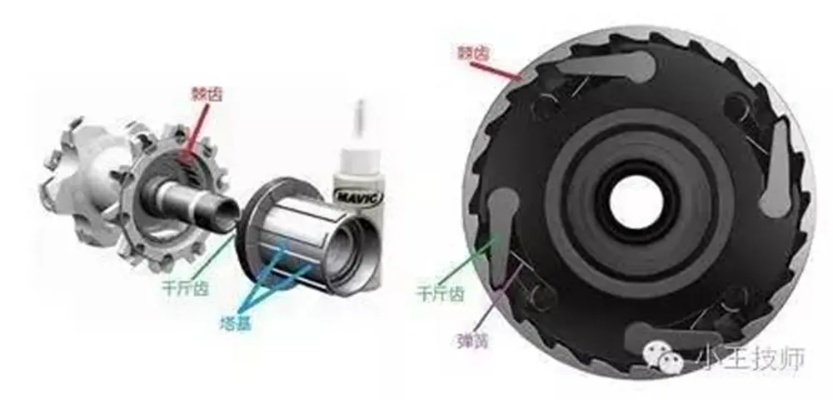 专业比赛自行车轴承介绍背后的技术秘密，让你成为行业内的运营高手