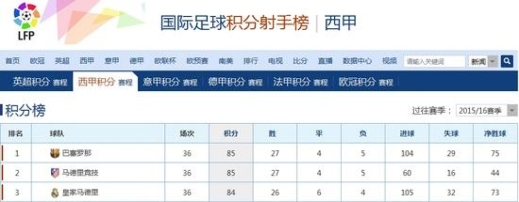 新浪体育西甲积分榜 手机新浪网西甲积分榜-第3张图片-www.211178.com_果博福布斯