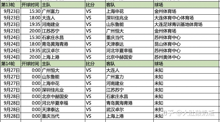 中超赛程20 039 17赛程表 中超赛程2020赛程-第3张图片-www.211178.com_果博福布斯