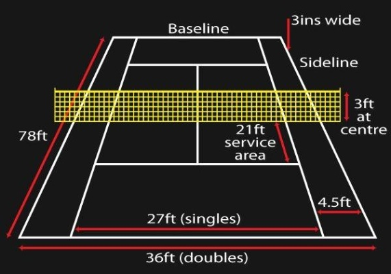 标准网球场尺寸规格详解