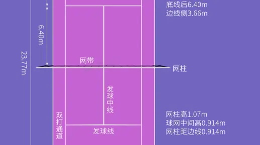 标准网球场尺寸规格详解-第2张图片-www.211178.com_果博福布斯