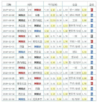 世界杯阿根廷分析 世界杯阿根廷分析图-第2张图片-www.211178.com_果博福布斯