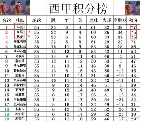 西甲2020排行榜 最新球队积分榜-第3张图片-www.211178.com_果博福布斯