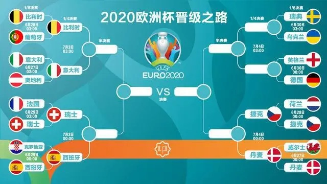 2020欧洲杯冠军大预测 2020欧洲杯冠军之路