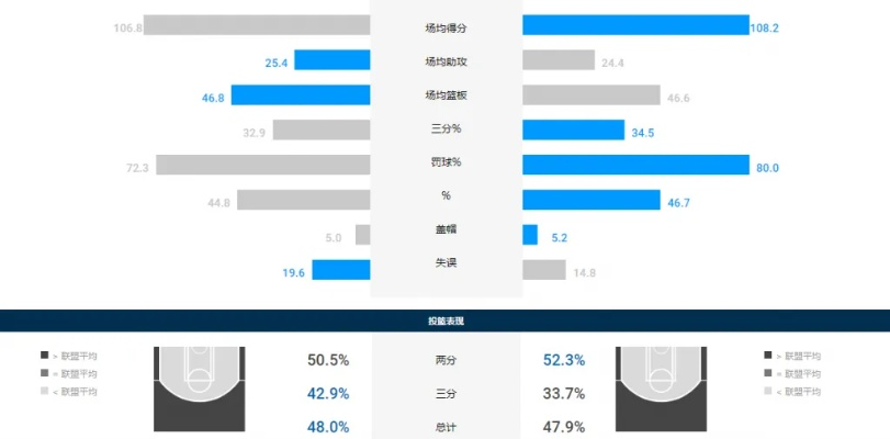 今日篮球比赛预测分析（专业分析师告诉你如何选赢家）-第3张图片-www.211178.com_果博福布斯