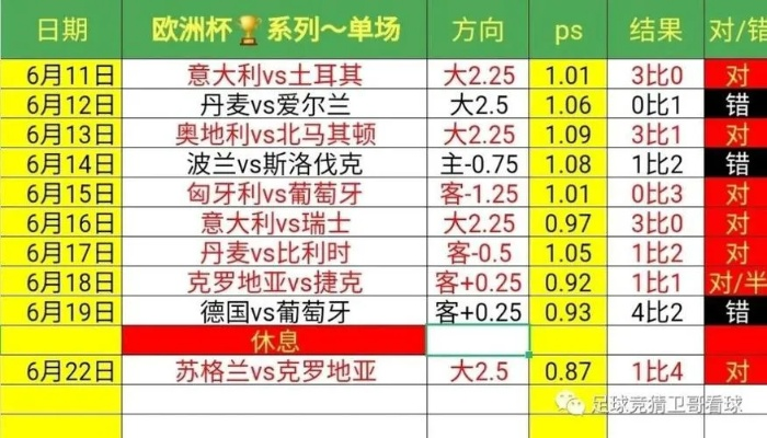 大数据预测欧洲杯 预测欧洲杯胜负的新方法-第3张图片-www.211178.com_果博福布斯