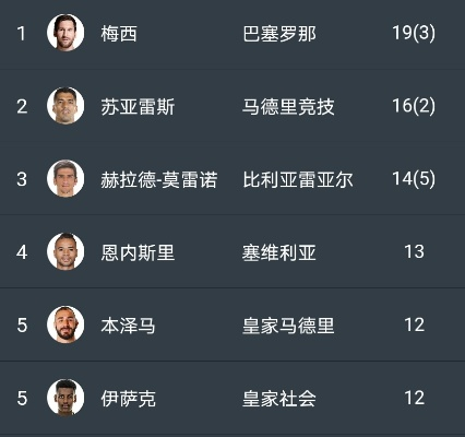 西甲历史射手榜前50 西甲历史射手榜前10位-第2张图片-www.211178.com_果博福布斯