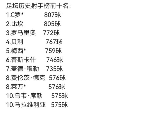 西甲历史射手榜前50 西甲历史射手榜前10位-第3张图片-www.211178.com_果博福布斯