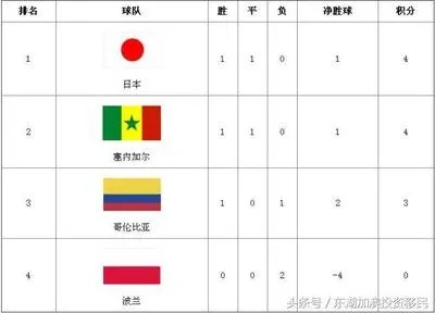 世界杯积分规则解析负分是怎么回事？-第2张图片-www.211178.com_果博福布斯