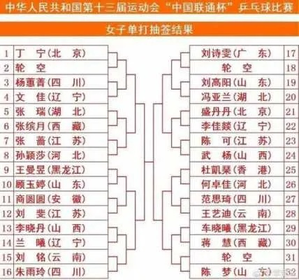 13届全运会乒乓球名单出炉谁将代表国家出战？-第2张图片-www.211178.com_果博福布斯