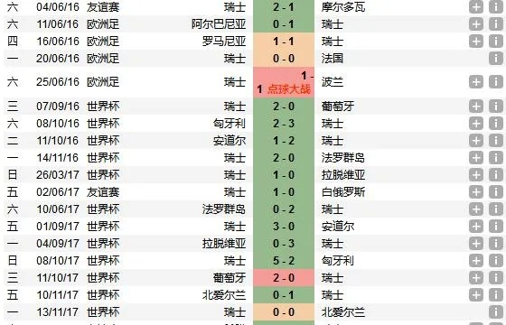 02世界杯法国战绩 世界杯法国战绩比分