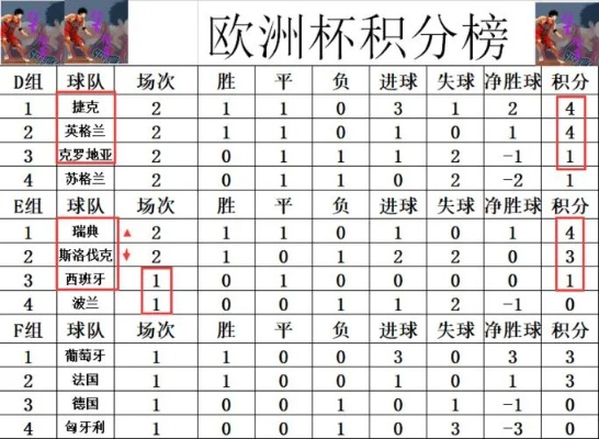 18年欧洲杯比赛战绩如何 18年欧洲杯小组赛比分一览表-第3张图片-www.211178.com_果博福布斯