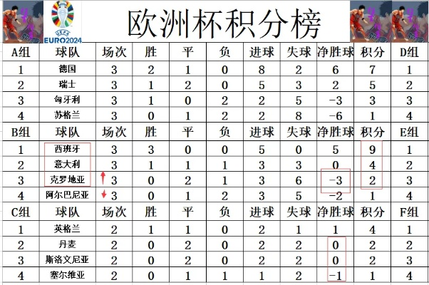 什么叫欧洲杯公平分 欧洲杯算分