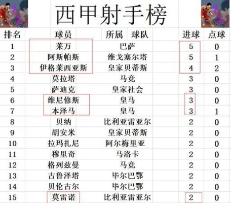 每赛季西甲最佳 本赛季西甲一共多少轮