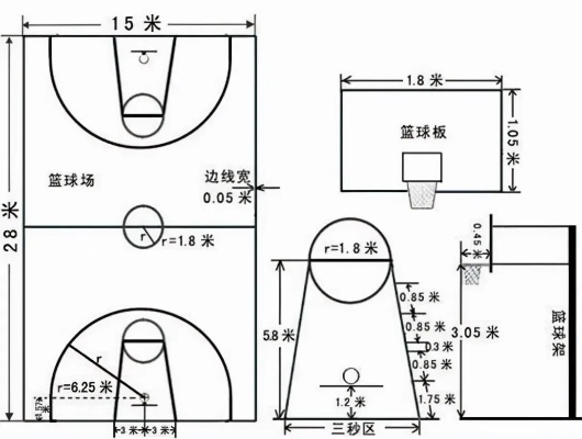 篮球场地标准尺寸画法，让你的球场更专业-第2张图片-www.211178.com_果博福布斯