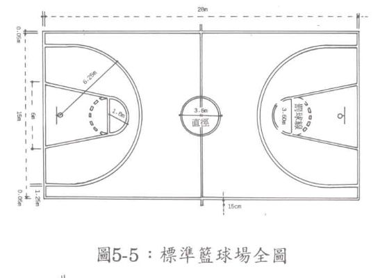 篮球场地标准尺寸画法，让你的球场更专业-第3张图片-www.211178.com_果博福布斯