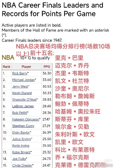 nba20112012得分榜 nba2011年得分榜