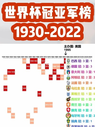 世界杯亚军榜 世界杯亚军是哪个国家-第2张图片-www.211178.com_果博福布斯