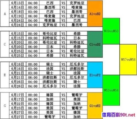 世界杯比赛时间一览表-第2张图片-www.211178.com_果博福布斯