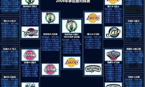 nba2003乐透视频 nba乐透秀概率-第3张图片-www.211178.com_果博福布斯