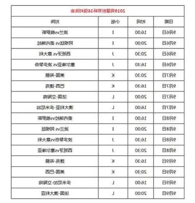 2022篮球世锦赛赛程公布，中国队首战日程揭晓