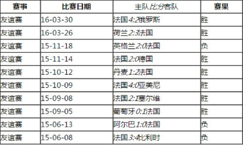 2016欧洲杯法国战绩 2016欧洲杯法国比赛结果一览表-第3张图片-www.211178.com_果博福布斯