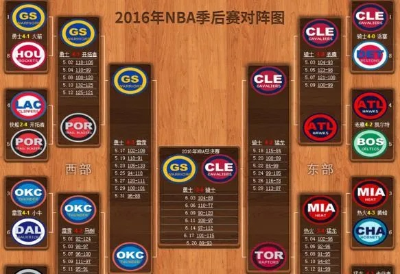 2017年NBA球队薪资排名及球员工资情况-第3张图片-www.211178.com_果博福布斯