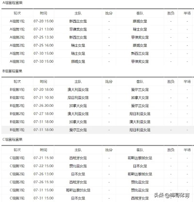 2023女足世界杯赛程表具体时间是几点钟 详细赛程安排-第3张图片-www.211178.com_果博福布斯