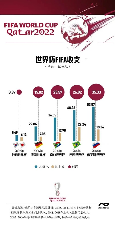 世界杯买球网如何在比赛中获得最大收益？-第3张图片-www.211178.com_果博福布斯