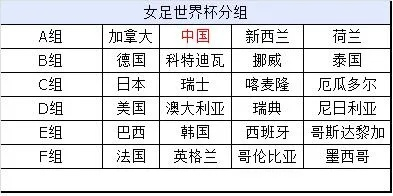 世界杯女足32强名单表格图片大全 详细介绍世界杯女足32强名单-第2张图片-www.211178.com_果博福布斯